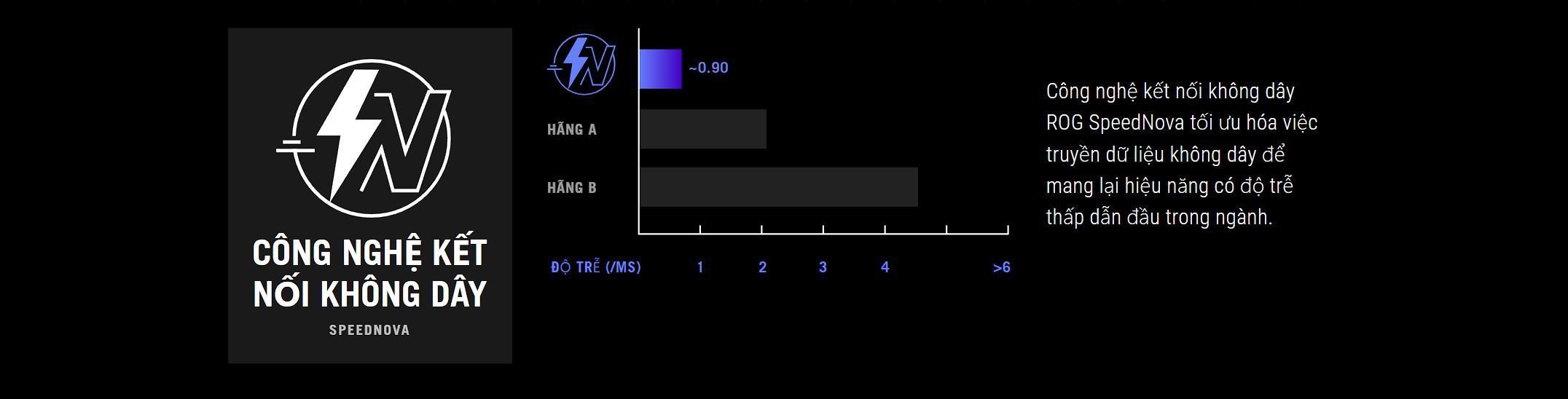 Chuột Gaming không dây ASUS ROG KERIS Wireless AimPoint White 90MP02V0-BMUA10