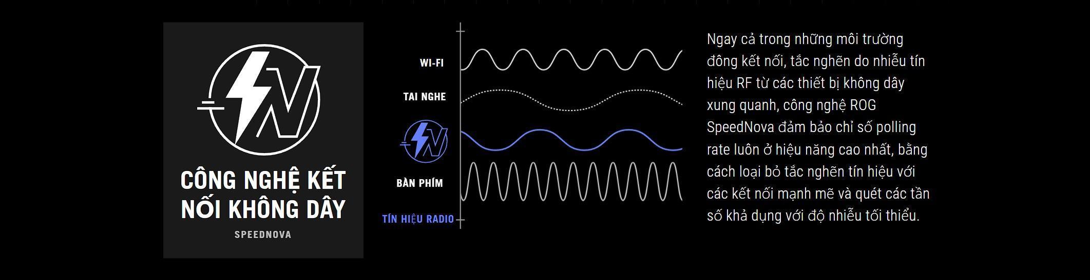 Chuột Gaming không dây ASUS ROG KERIS Wireless AimPoint White 90MP02V0-BMUA10