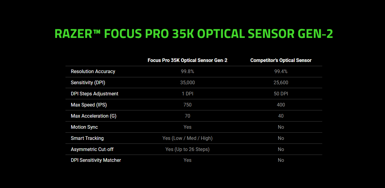 Chuột gaming không dây Razer Basilisk V3 Pro 35K 5