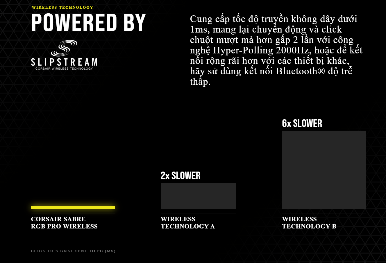 Chuột không dây Corsair Sabre Pro RGB (USB) (CH-9313211-AP) 3