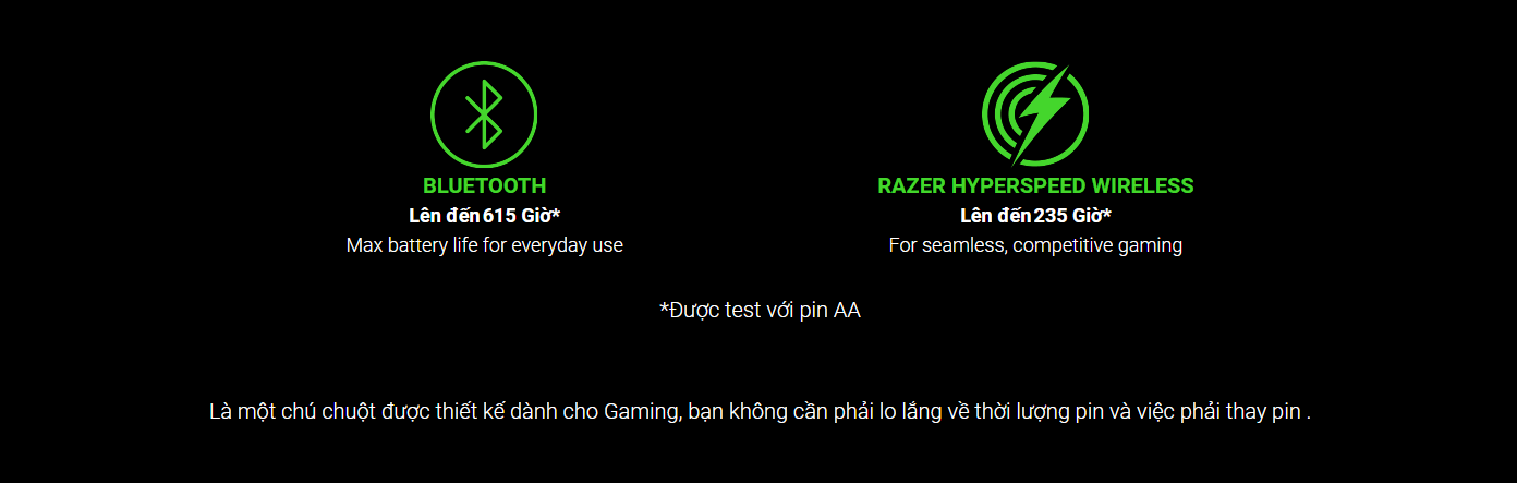 Chuột Razer DeathAdder V2 X HyperSpeed-Wireless Ergonomic (RZ01-04130100-R3A1) 3