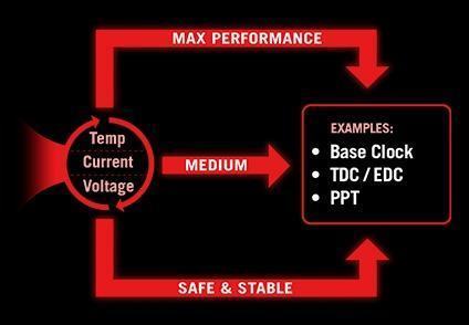 Mainboard ASUS CROSSHAIR X870E HERO 5