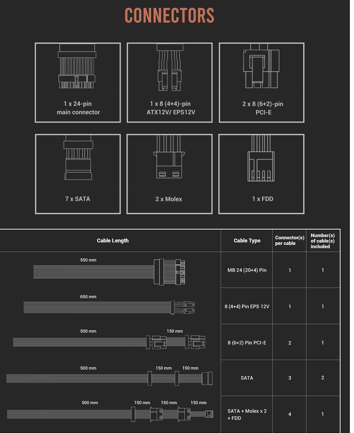 Nguồn ANTEC CUPRUM STRIKE CSK450 - 450w ( 80 Plus Bronze/Màu Đen)