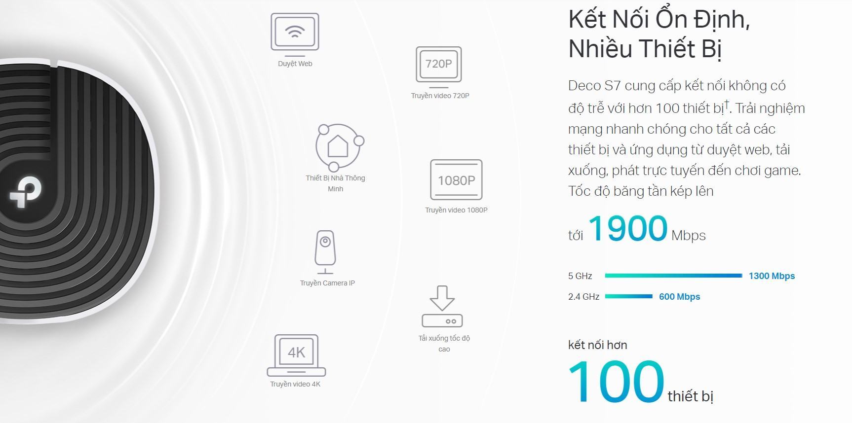 deco-s7-mota4 Bộ phát wifi Mesh Tp-Link Deco S7 1 Pack Wireless AC1900