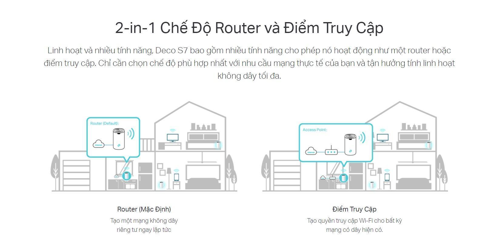 deco-s7-mota5 Bộ phát wifi Mesh Tp-Link Deco S7 1 Pack Wireless AC1900