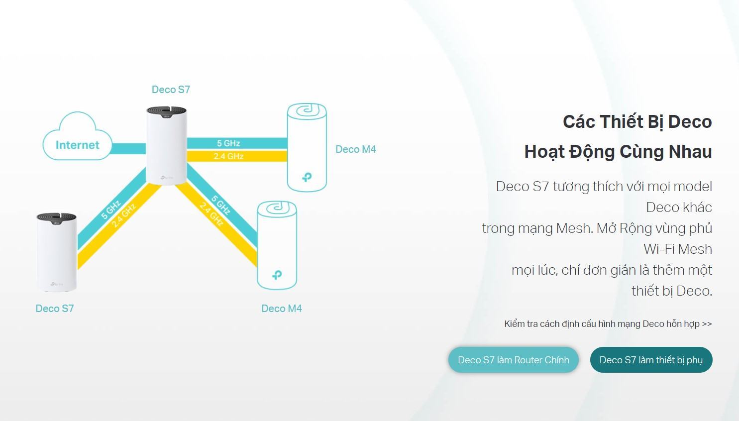 deco-s7-mota8 Bộ phát wifi Mesh Tp-Link Deco S7 1 Pack Wireless AC1900