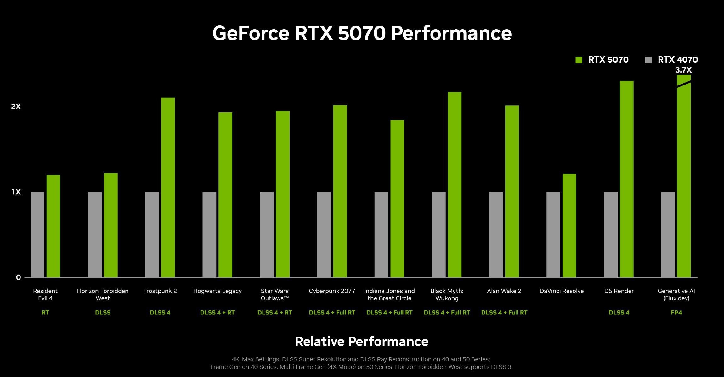 geforce rtx 5070 perf chart 1 3 4
