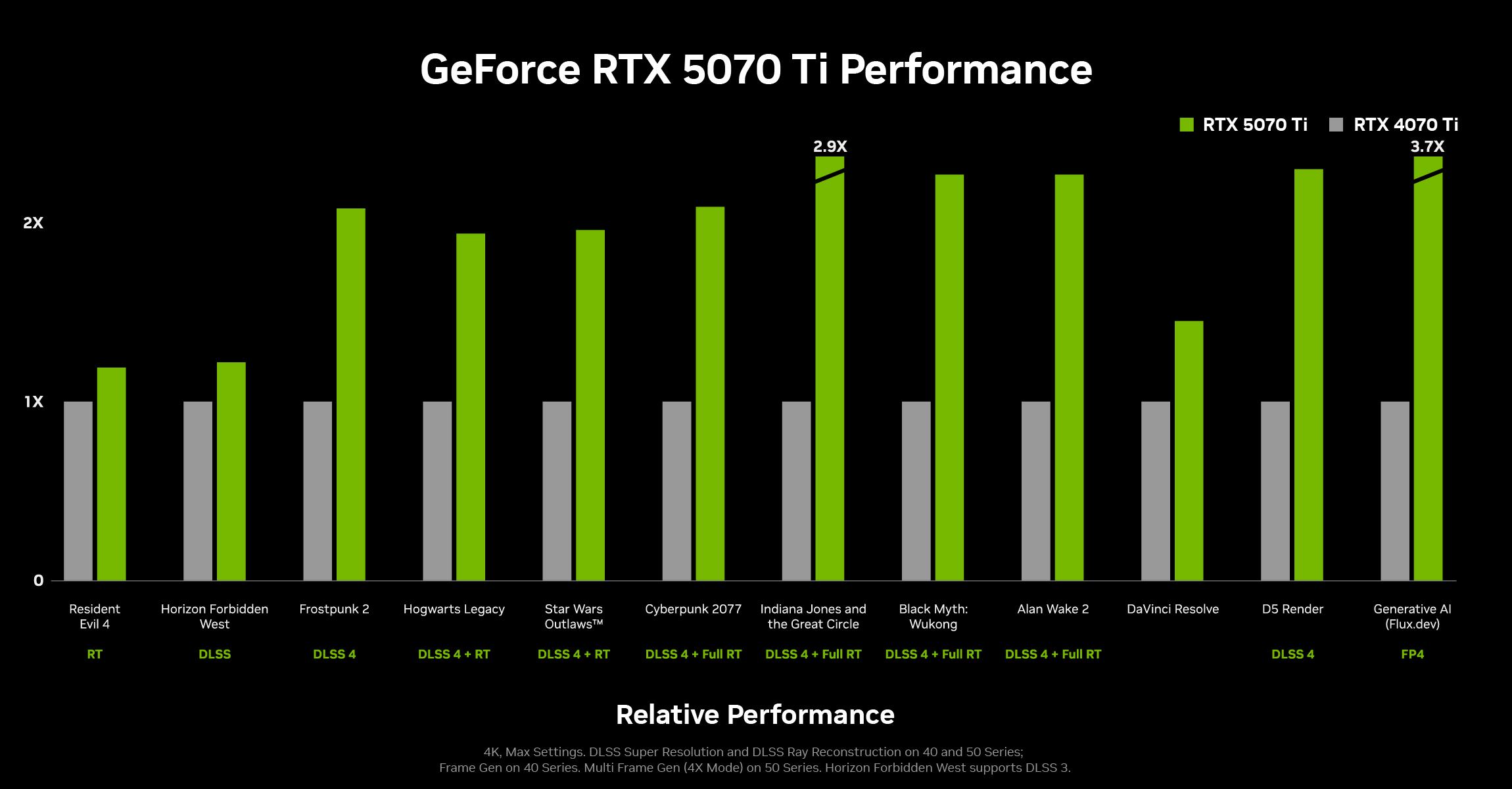 geforce-rtx-5070ti-perf-chart_1_2 geforce rtx 5070ti perf chart 1 2