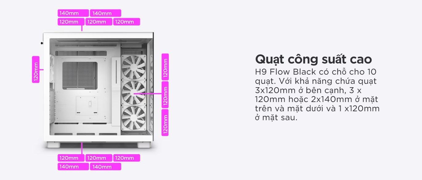 Vỏ máy tính NZXT H9 Flow White (CM-H91FW-01) (Mid Tower/Màu Trắng)