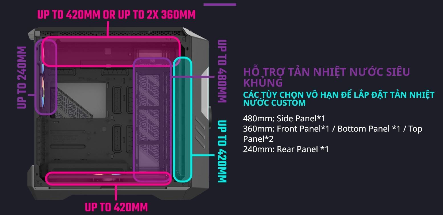 Vỏ Case Cooler Master HAF 700 EVO (Full Tower ) 
