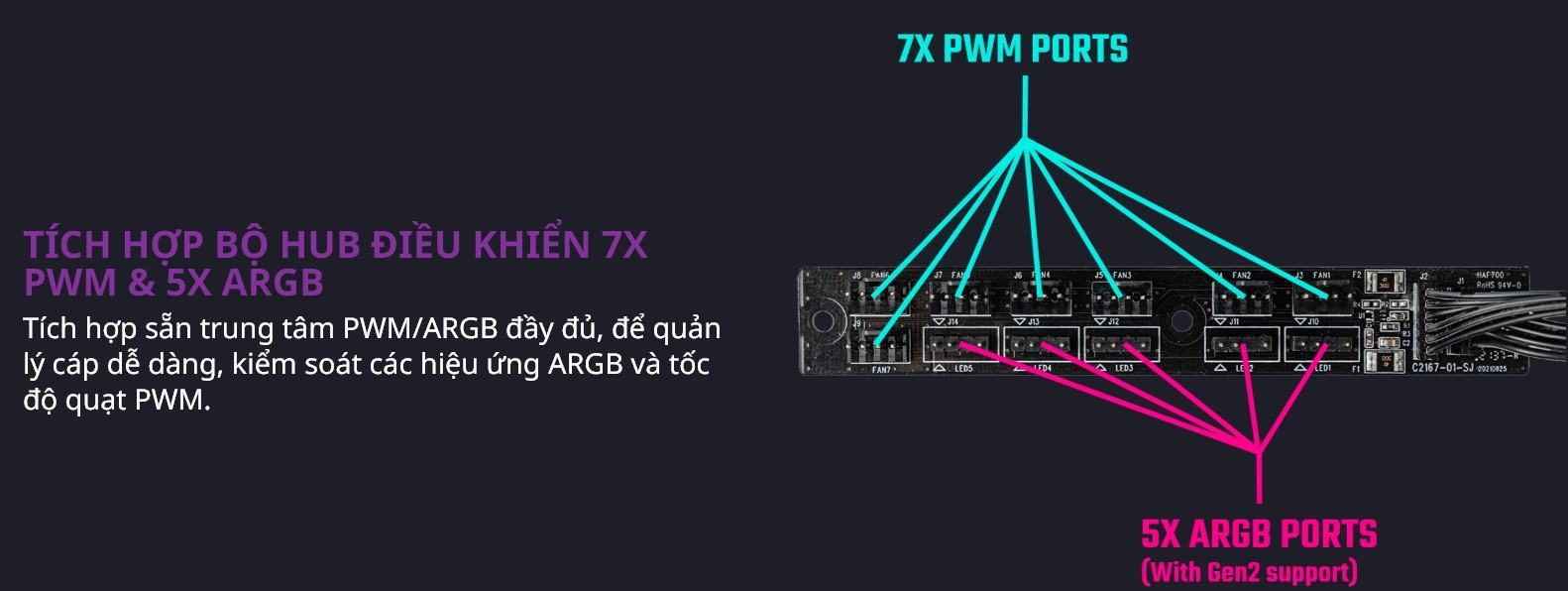 Vỏ Case Cooler Master HAF 700 EVO (Full Tower ) 