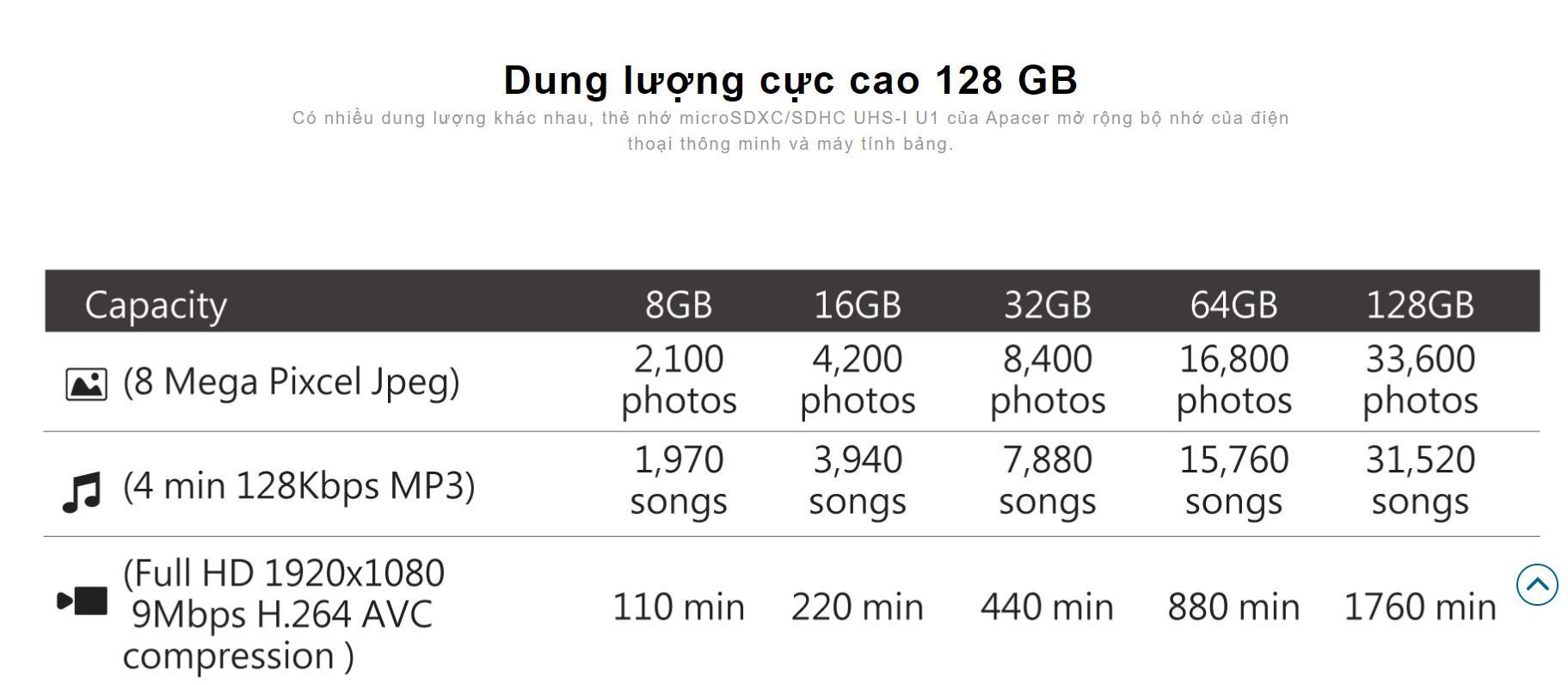 Thẻ nhớ Apacer MicroSDHC UHS-I U1 R85 Class10 RP