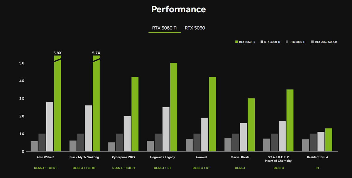 hieu-nang-50601-1 hieu nang 50601 1