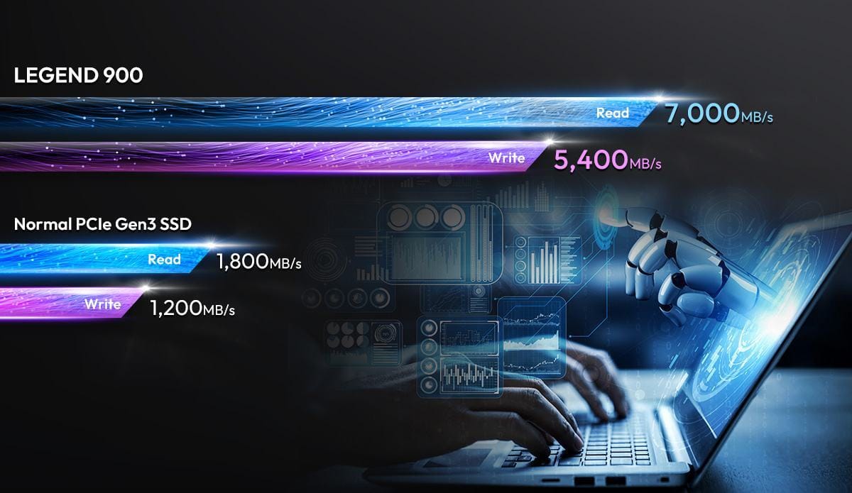 Tốc Độ Vượt Trội