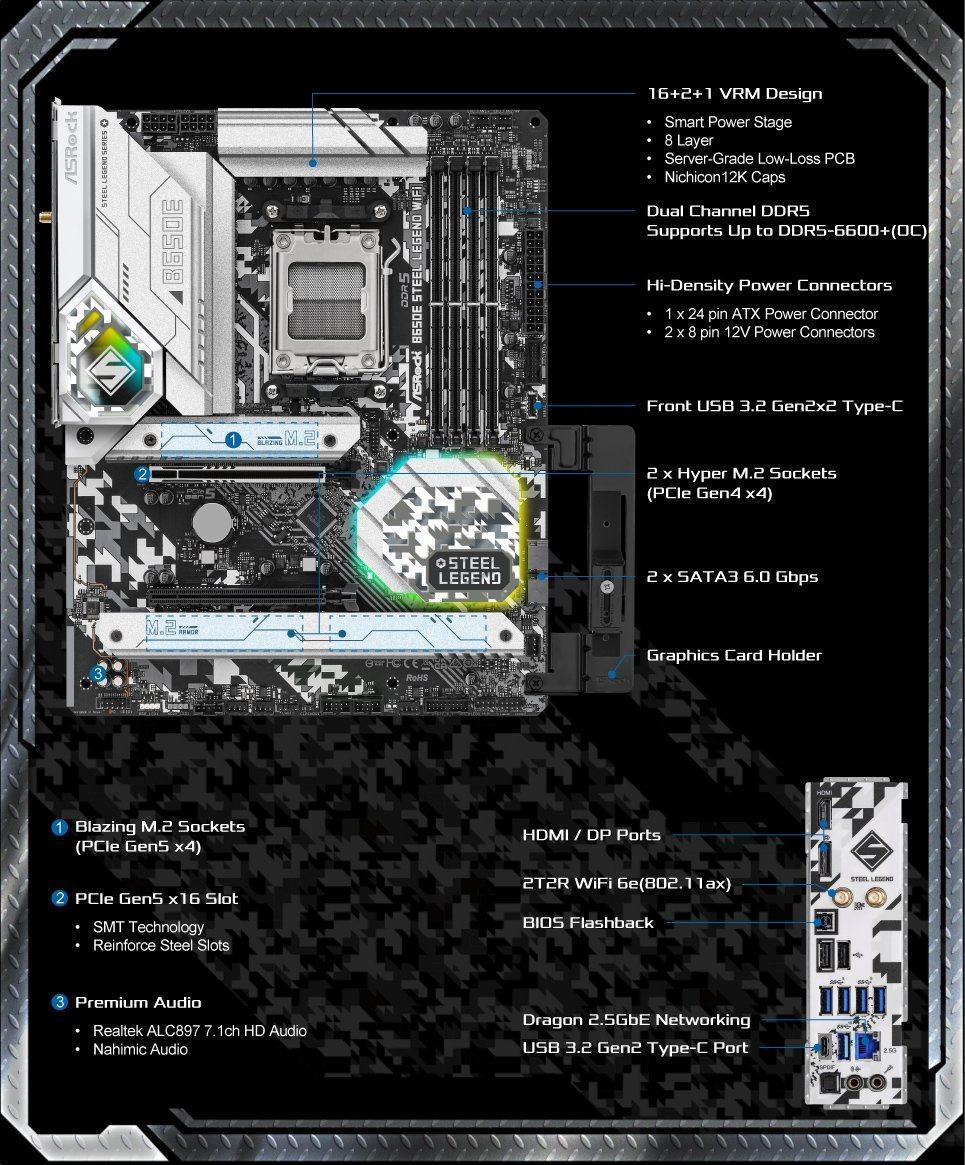 Mainboard ASROCK B650E Steel Legend Wifi