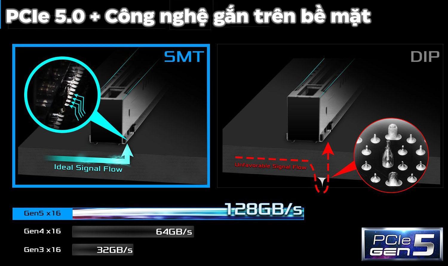 mainboard-asrock-x670e-taichimota7 Mainboard ASROCK X670E Taichi (