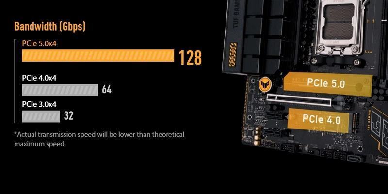 mainboard-asus-tuf-gaming-b650m-e-wifi-ddr5x3 mainboard asus tuf gaming b650m e wifi