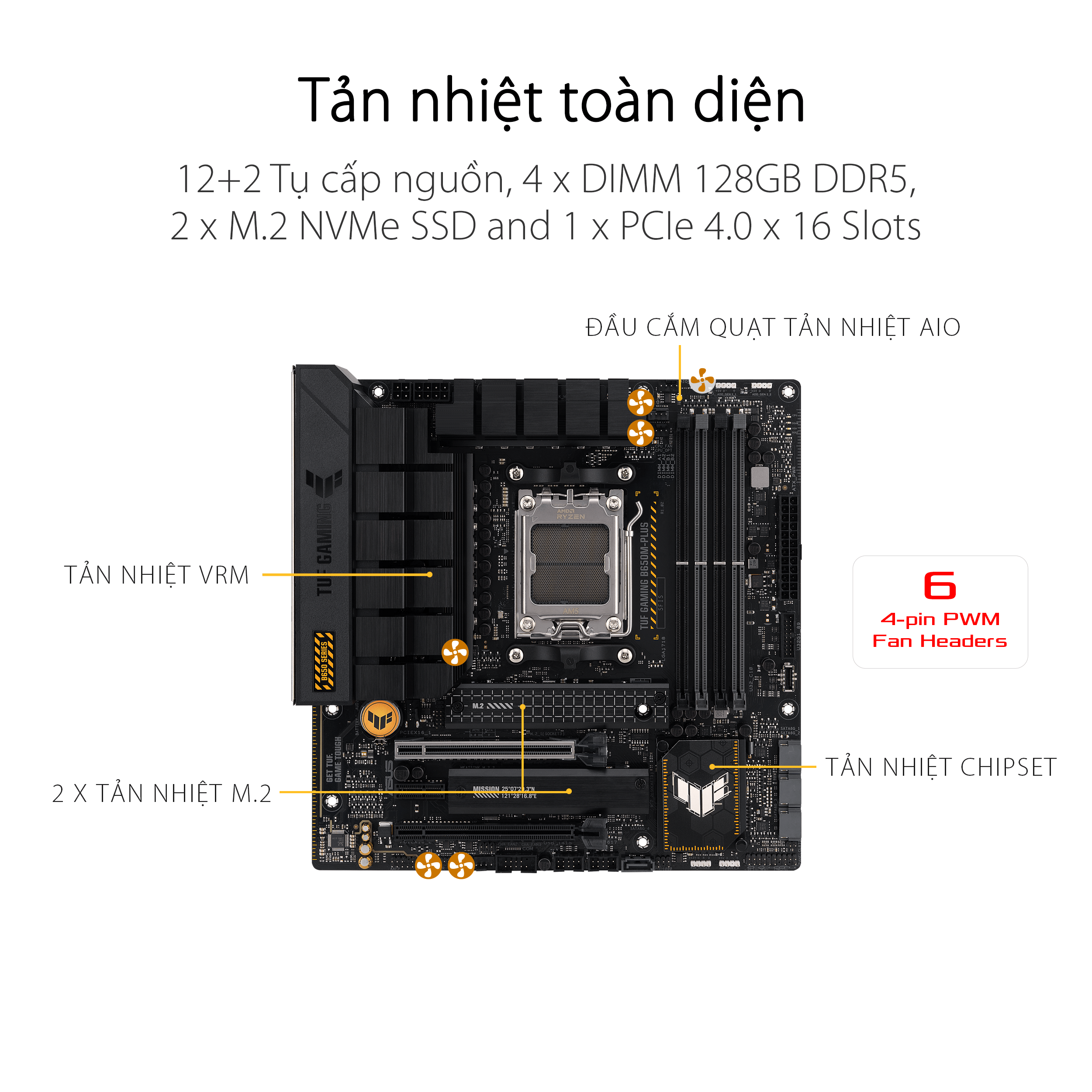 Mainboard ASUS TUF GAMING B650M-PLUS