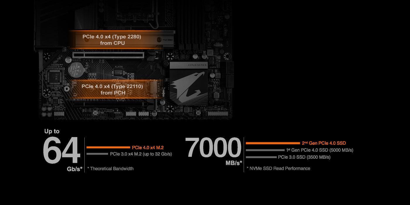 Mainboard Gigabyte B760M AORUS PRO DDR4