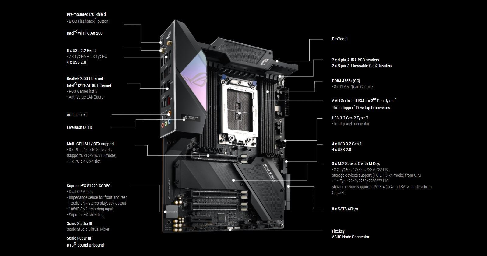 Mainboard ASUS TRX40-XE GAMING