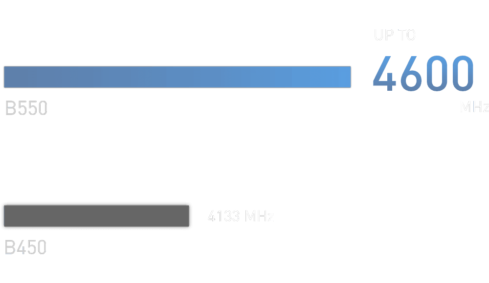memory-frequency ddr performance chart