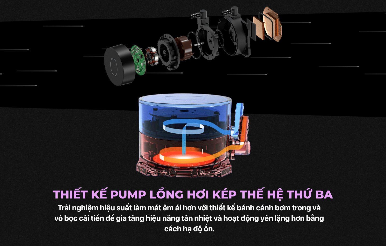 Tản nhiệt nước CPU Cooler Master MasterLiQuid ML360L-ARGB V2 (Kèm sẵn Backplate 1700)