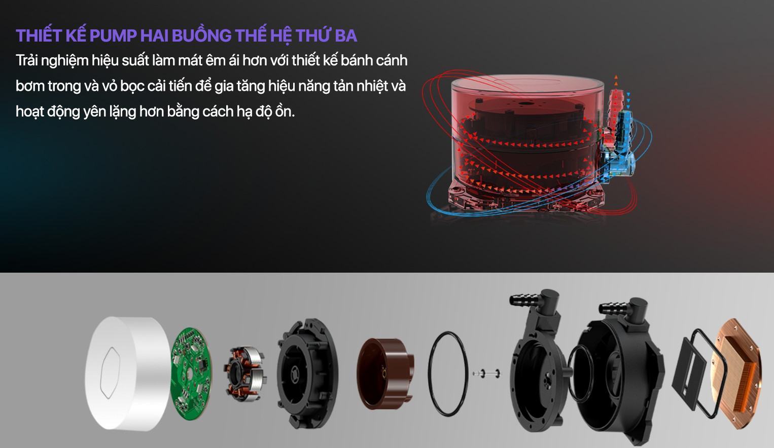 ml360largbv2whiteeditioninfo2 Tản nhiệt nước CPU Cooler Master MasterLiquid ML360L ARGB V2 White Edition (Kèm sẵn Backplate 1700)