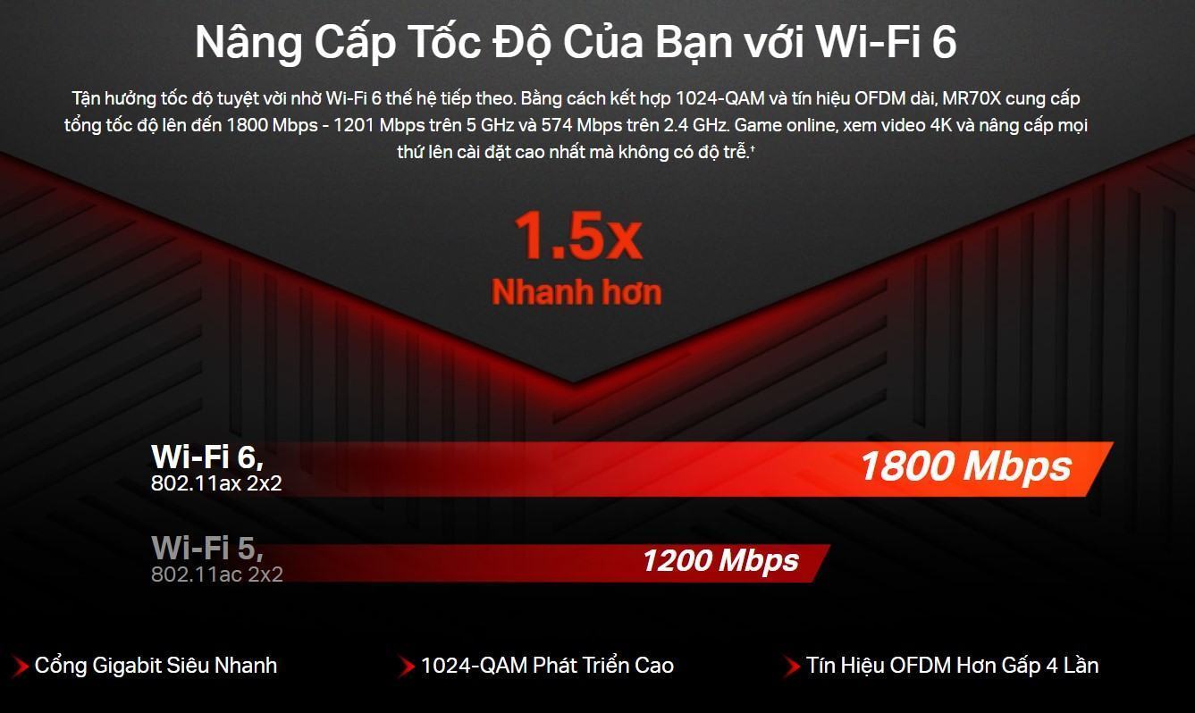 Bộ Phát Wifi Mercusys MR70X Chuẩn Tốc Độ AX1800Mbps