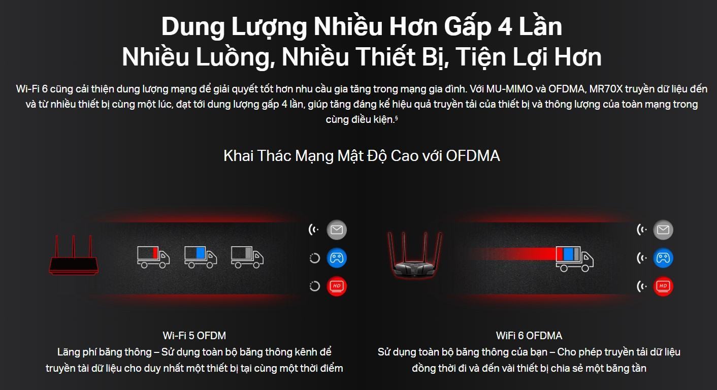 Bộ Phát Wifi Mercusys MR70X Chuẩn Tốc Độ AX1800Mbps