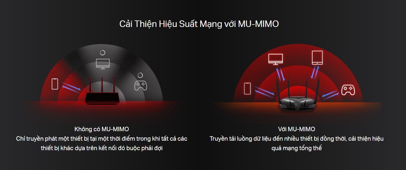 Bộ Phát Wifi Mercusys MR70X Chuẩn Tốc Độ AX1800Mbps