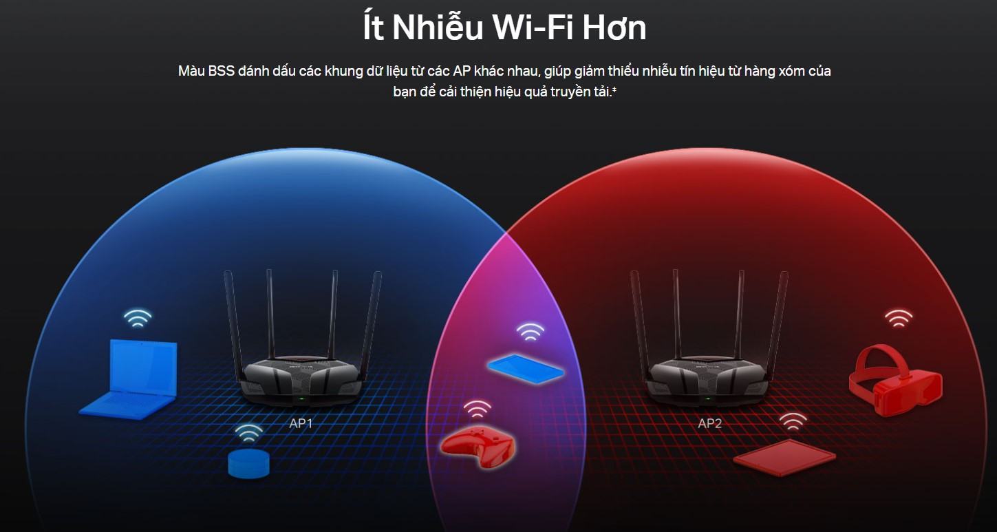 Bộ Phát Wifi Mercusys MR70X Chuẩn Tốc Độ AX1800Mbps