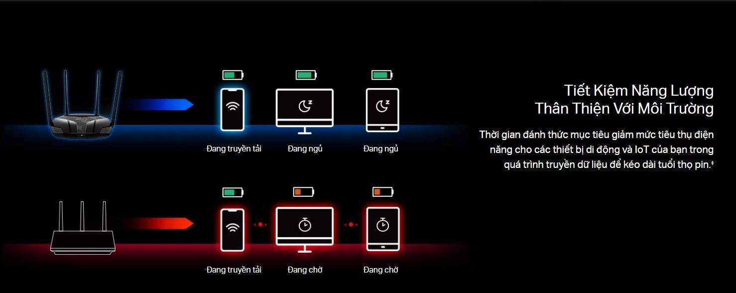 Bộ Phát Wifi Mercusys MR70X Chuẩn Tốc Độ AX1800Mbps