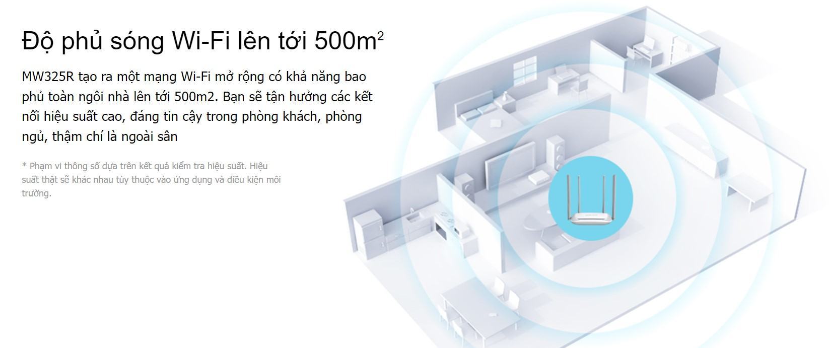 Bộ Phát Wifi Mercusys MW325R Chuẩn Tốc Độ 300Mbps