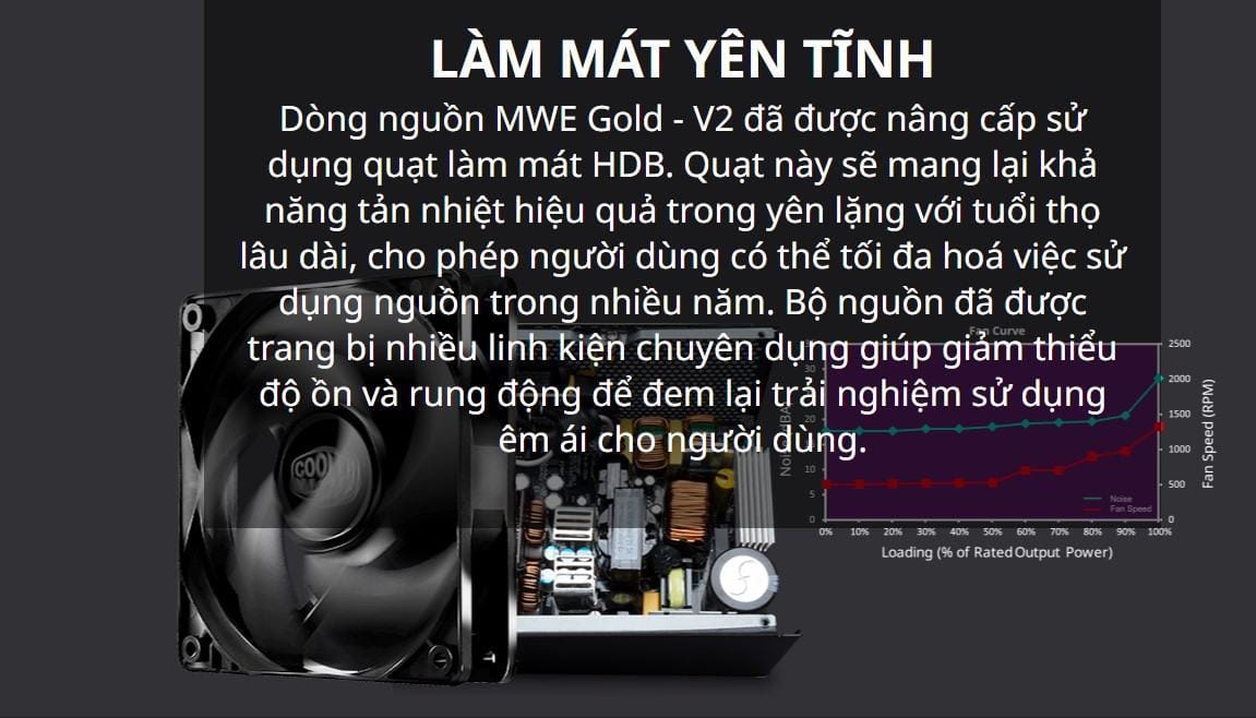 mwe-750-v2-4 Nguồn máy tính Cooler Master MWE GOLD 750 - V2 750W ( 80 Plus Gold/Màu Đen/Full Modular)
