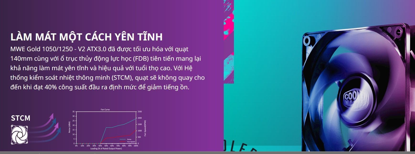 Nguồn Cooler Master MWE GOLD 1050 - V2 1050W ATX3.0  (PCIE 5.0/ 80 Plus Gold/Màu Đen/Full Modular) 