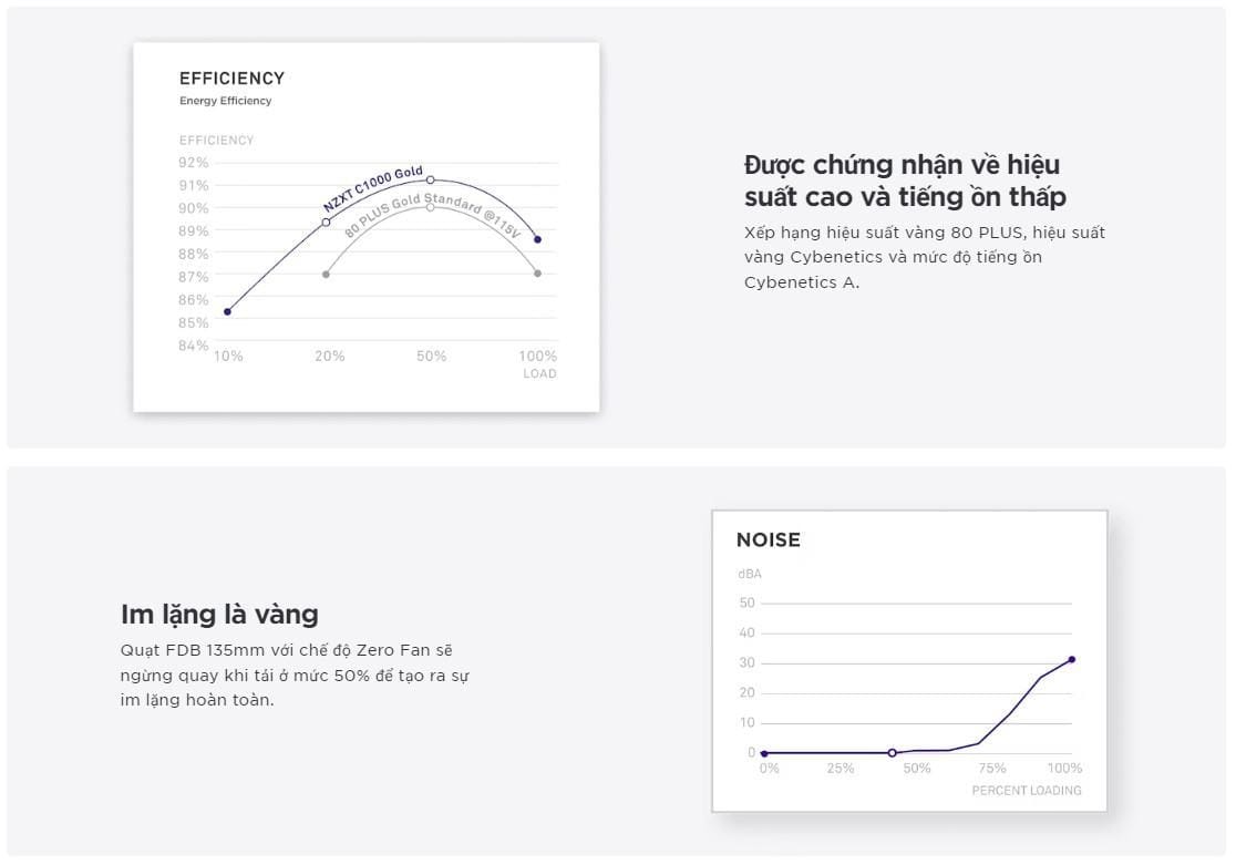 nguon may tinh nzxt c1000 gold atx 31