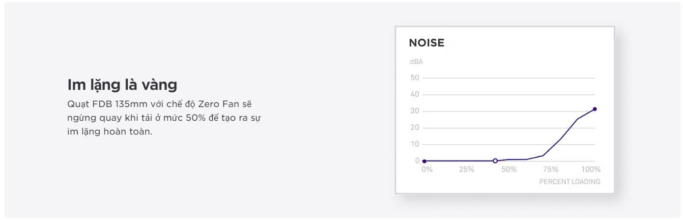 nguon-may-tinh-nzxt-c1000-gold-atx-34 Độ ồn thấp