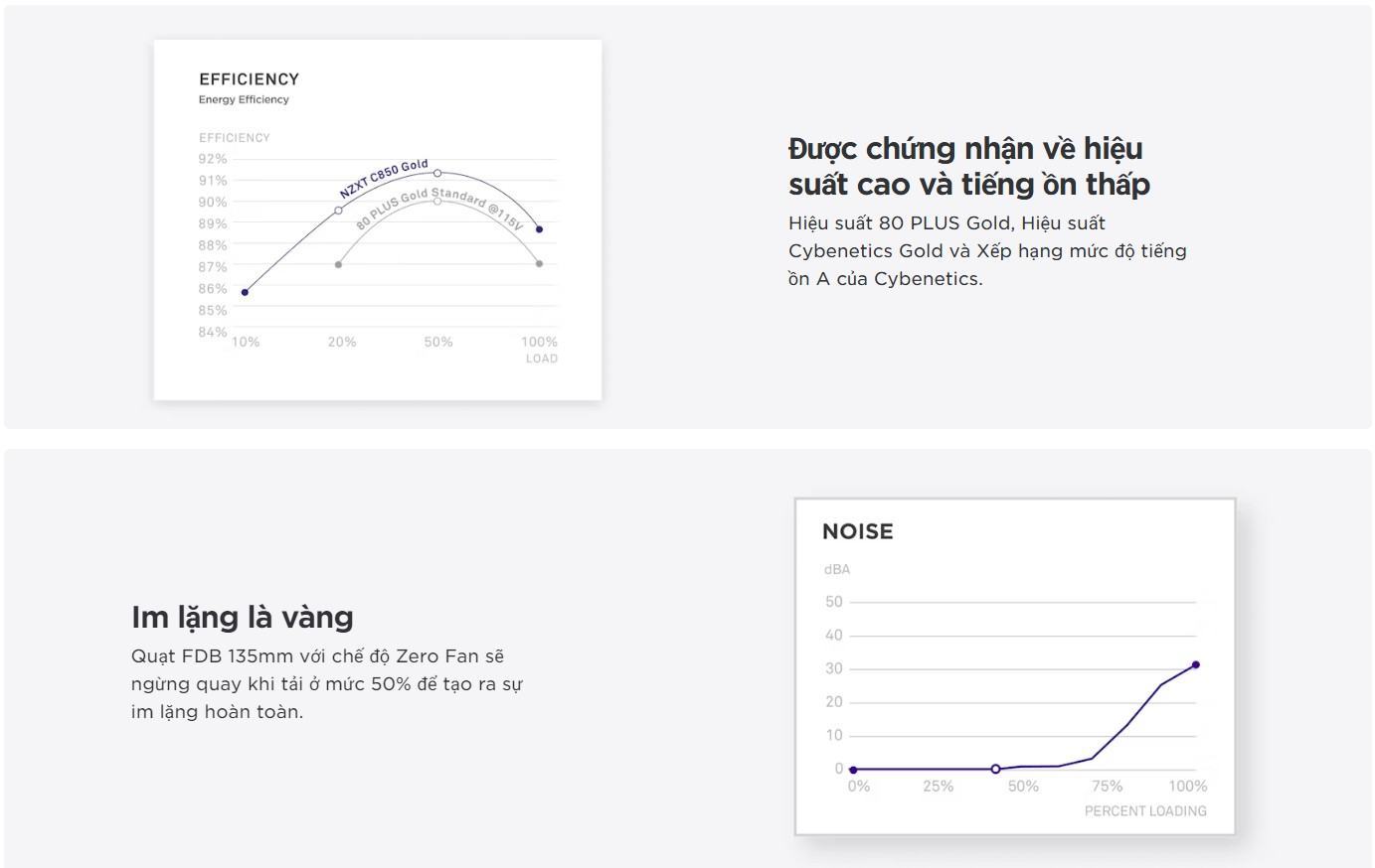 nguon-may-tinh-nzxt-c850-gold-atx-38 Độ ồn cực thấp