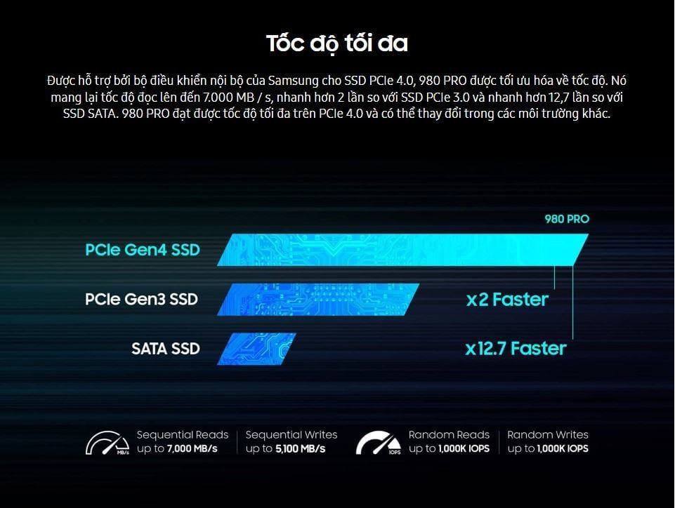 Ổ cứng SSD Samsung 980 PRO