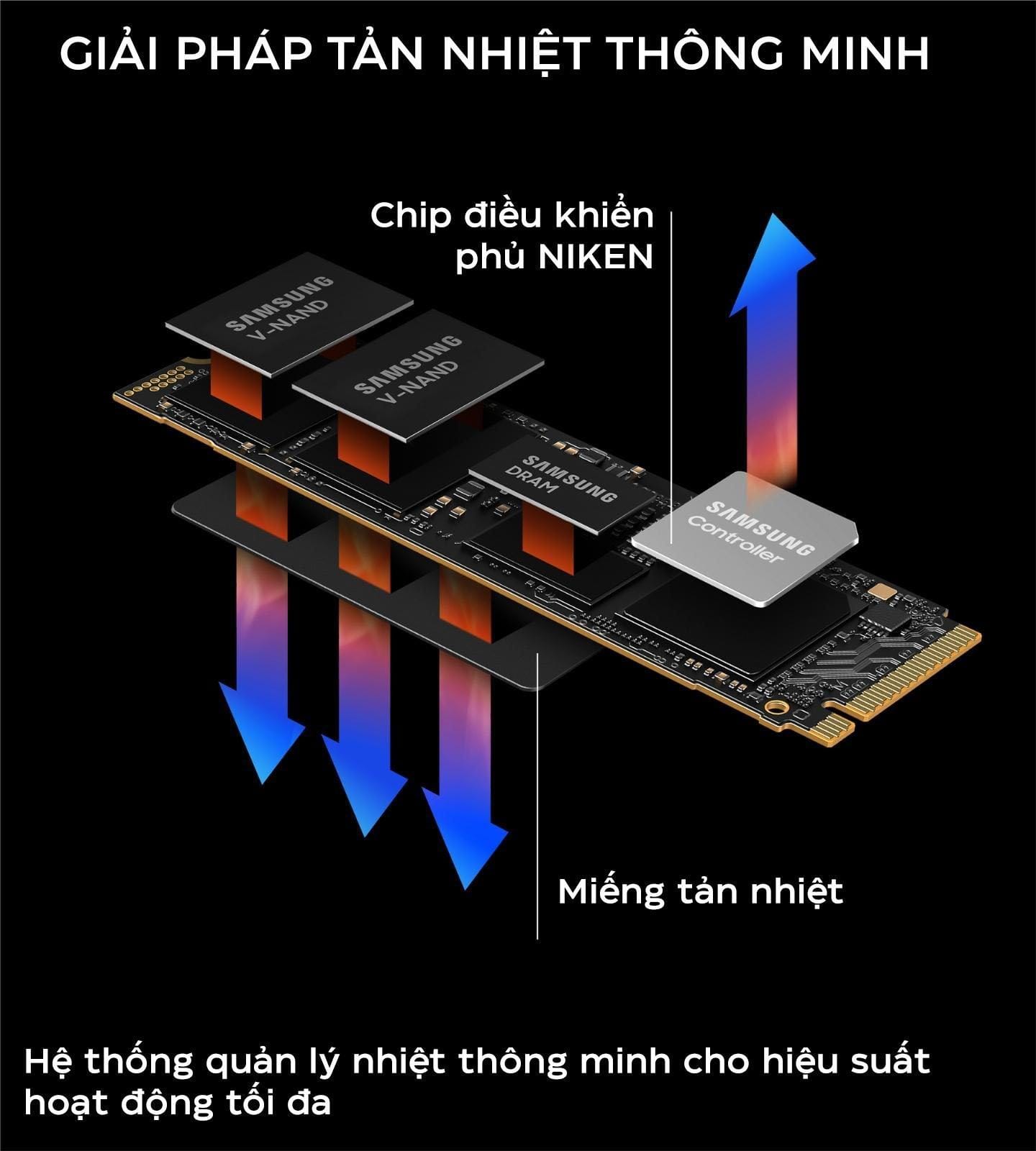 o-cung-ssd-samsung-990-pro-pcie-nvme-44 Ổ cứng SSD Samsung 990 PRO  PCIe NVMe 4.0x4 (