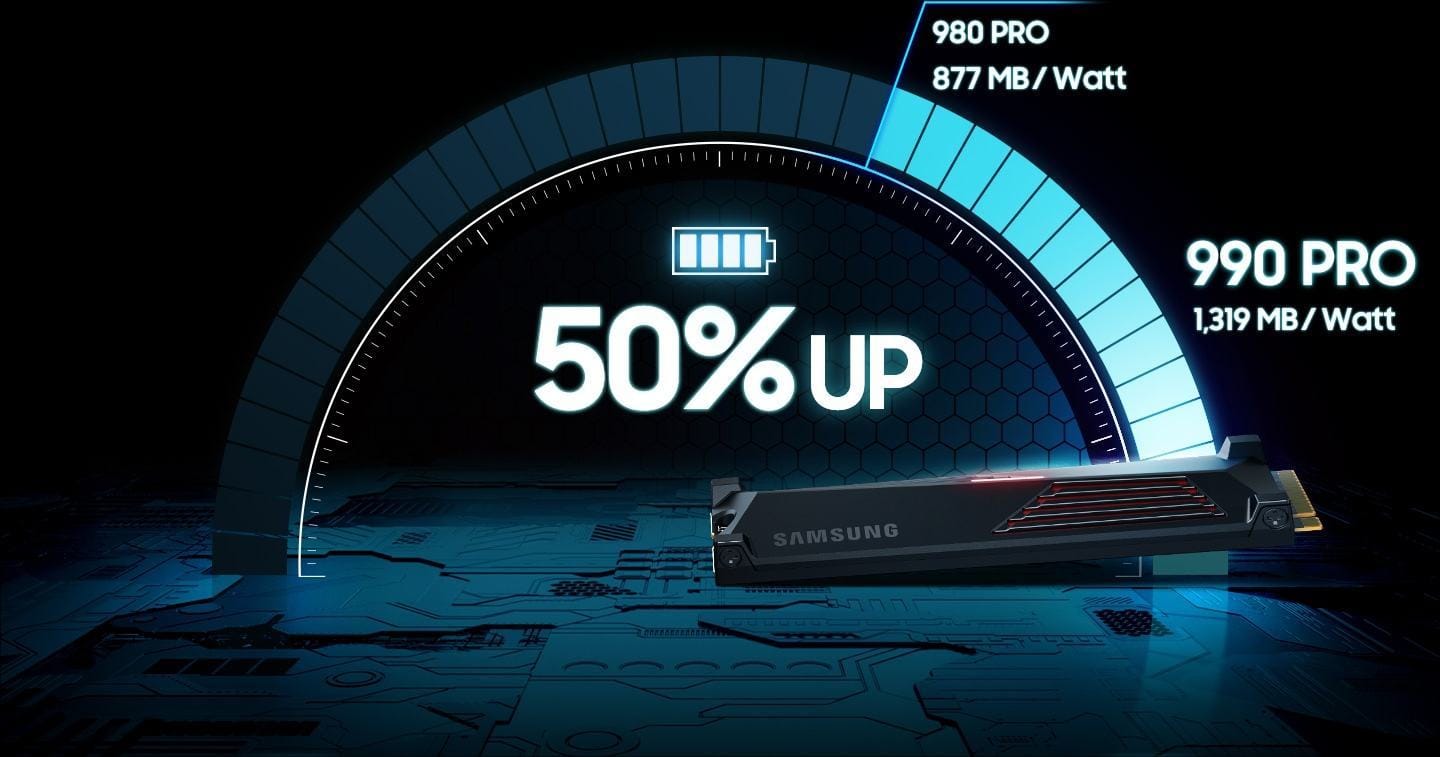 Ổ cứng SSD Samsung 990 PRO with Heatsink