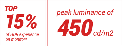 Màn hình Asus XG49VQ ROG Strix top