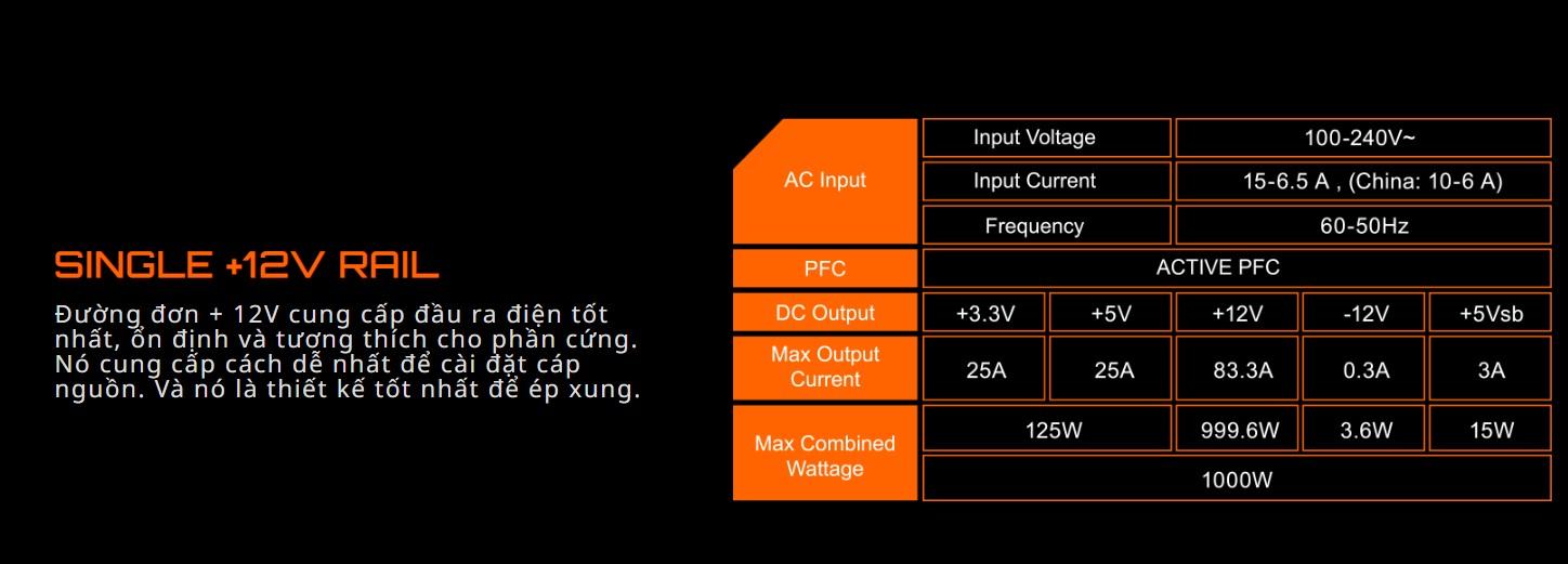 Nguồn Gigabyte GP- P1000GM 1000W (80 Plus Gold/Full Modular/Màu Đen) giới thiệu 