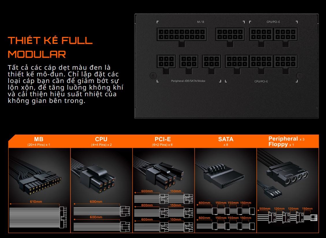 p1000gm-day Nguồn Gigabyte GP- P1000GM 1000W (80 Plus Gold/Full Modular/Màu Đen) giới thiệu