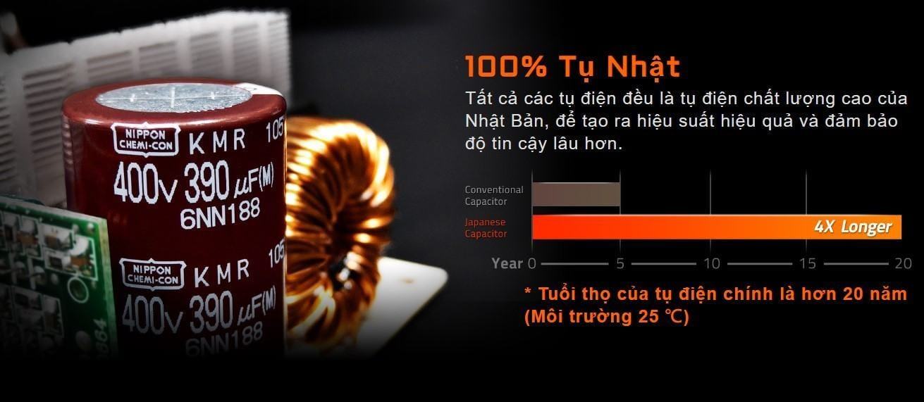 P650B cung cấp giải pháp tốt nhất cho việc xây dựng hệ thống PC. Cáp bện lưới làm giảm sự lộn xộn và cải thiện luồng không khí trong case.