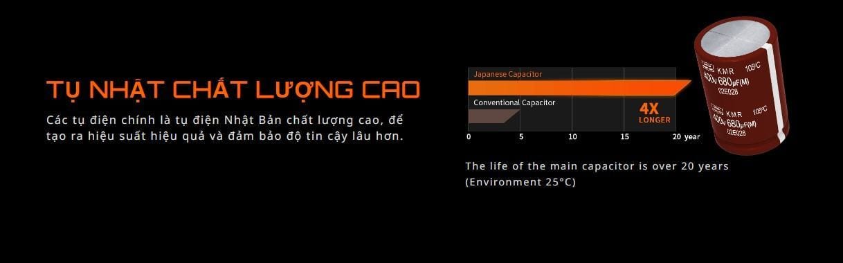 Nguồn Gigabyte GP- P850GM 850W (80 Plus Gold/Full Modular/Màu Đen)