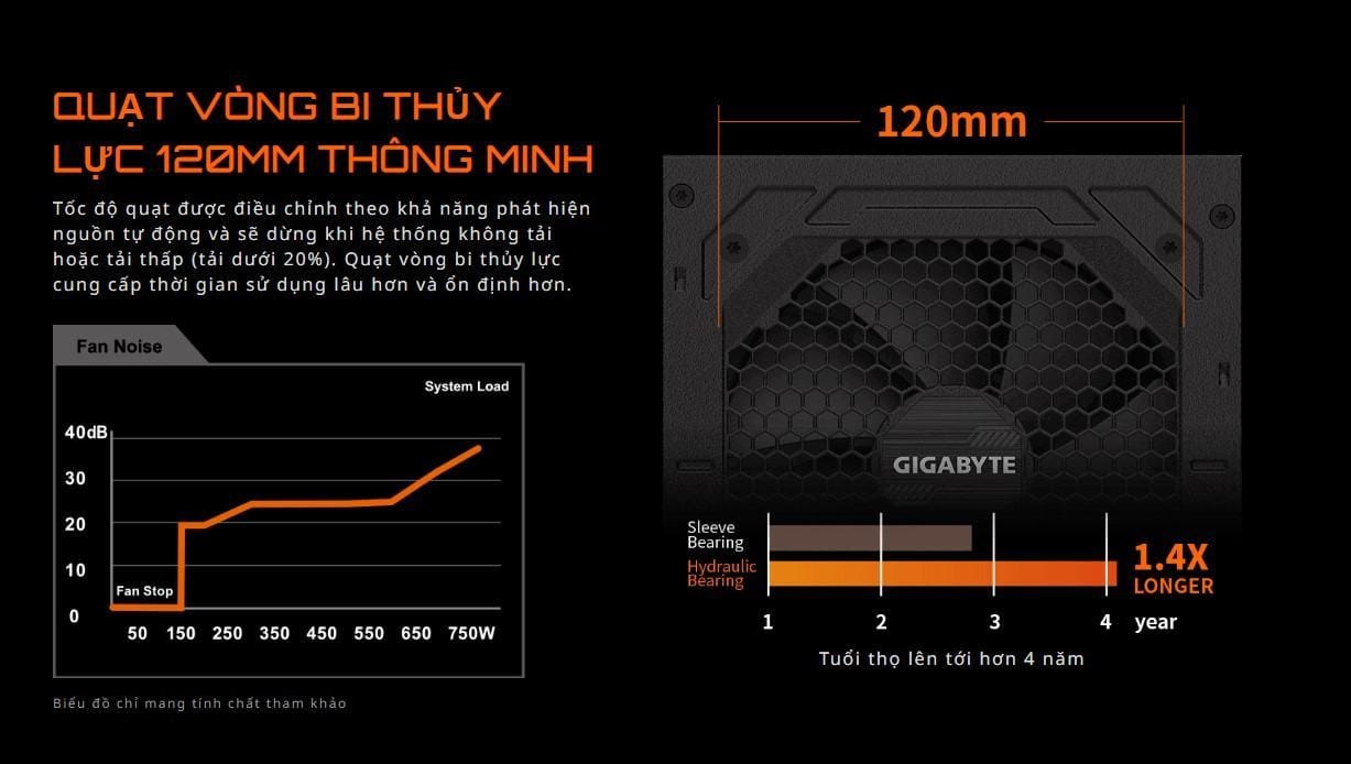 Nguồn Gigabyte GP- P850GM 850W (80 Plus Gold/Full Modular/Màu Đen)