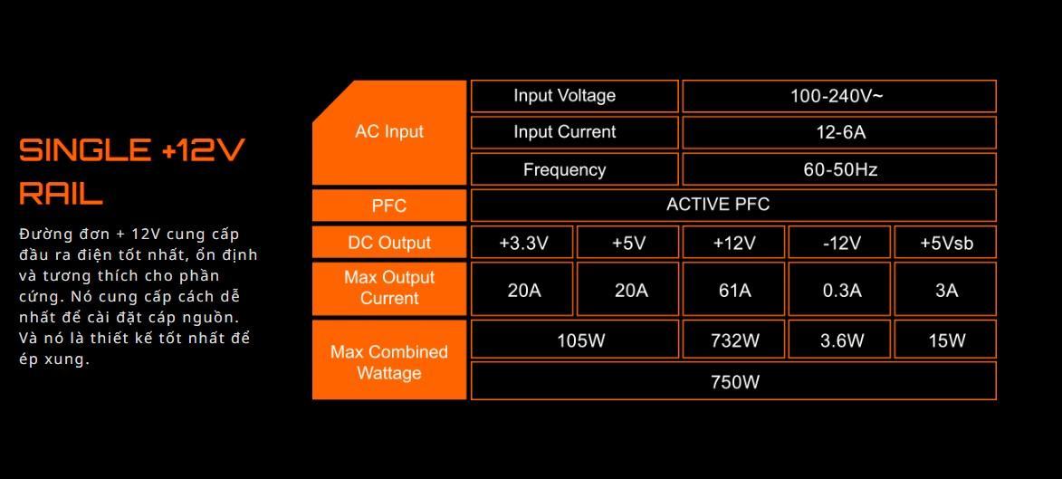 Nguồn Gigabyte GP- P750GM 750W (80 Plus Gold/Full Modular/Màu Đen)