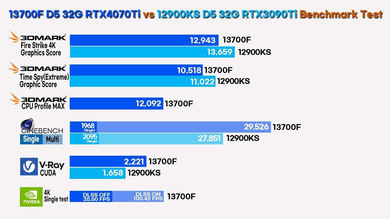 CPU Intel Core i7-13700F
