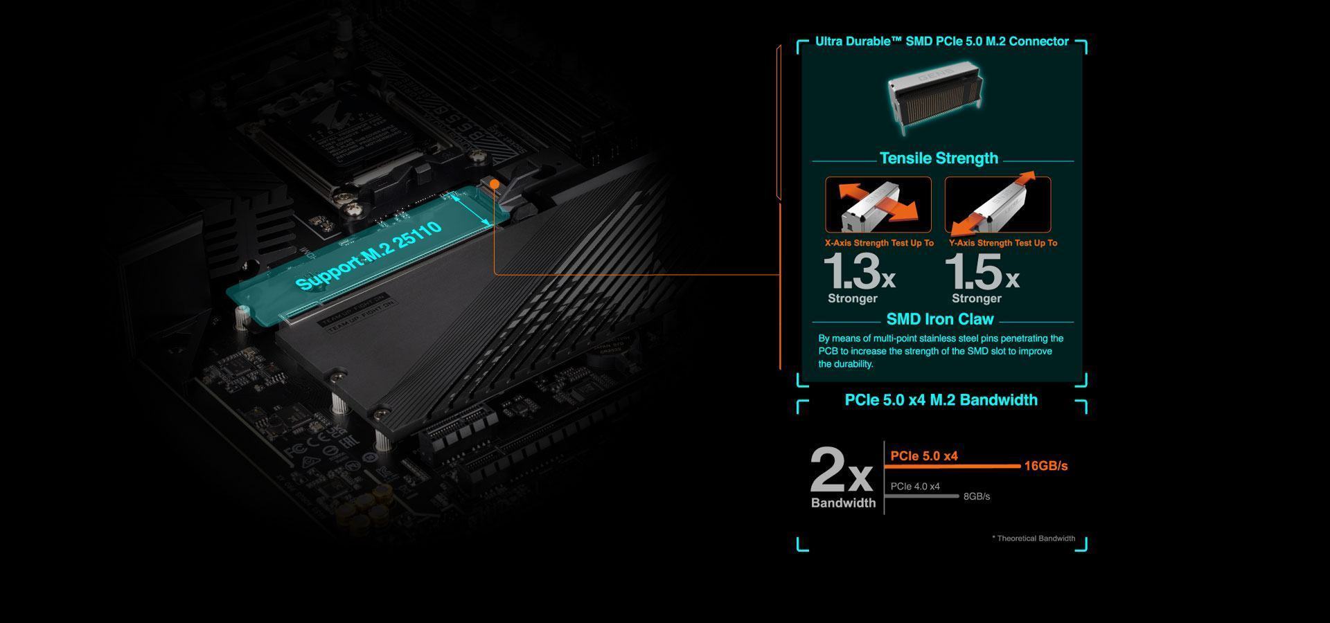 Mainboard Gigabyte B650 AORUS PRO AX DDR5